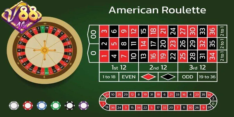 Đôi nét về roulette 88Vin
